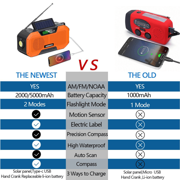 Vattentät nödradio med automatisk sökning, handvev, batteridriven, solcellsradio, AM/FM/WB-radio, SOS-bordslampa, ficklampa Black 5000mAh