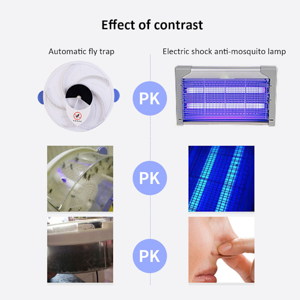 Elektrisk Insektsfälla för Hushåll - Automatisk Flugfångare