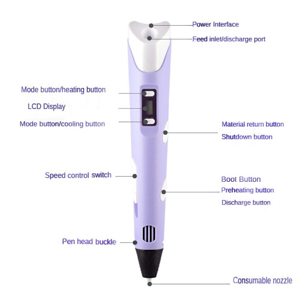3D-penna 3D DIY Ritpenna med LCD-skärm Kompatibel PLA-filament Leksaker Säker 3D-penna för Barn Julklapp Födelsedagspresent Purple