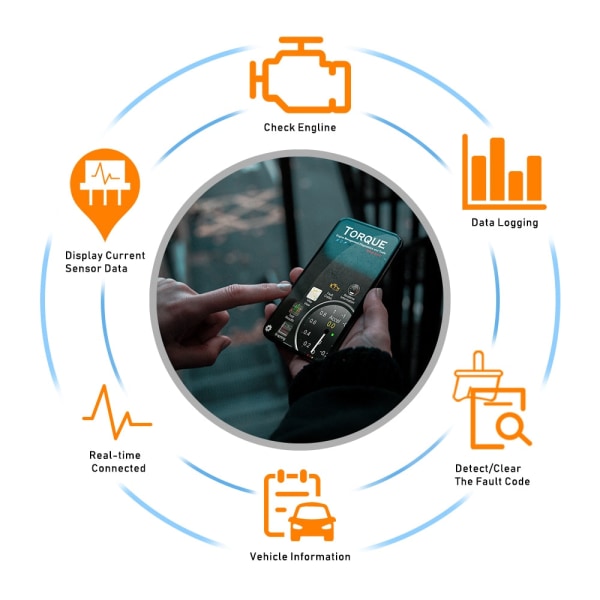 KONNWEI KW901 ELM327 V1.5 PIC18f25k80 Bluetooth 5.0 OBD2 -skanneri ELM 327 V1 5 Auto OBD 2 Auton diagnostiikkatyökalut PK Vgate iCar2 KW901 BT5.0 Orange V1.5 PIC18f25k80