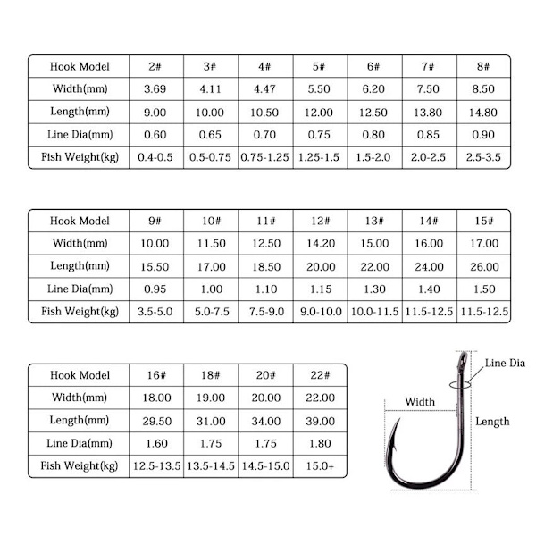 Fishhook 50 st / 20 st / Ask Cirkelkrok Karp Öglad Fiskekrok Storlek 2-22# Ringöga Japan Fiskekrokar Enkel Jigg Fiskekrok Fiskeutrustning Size 2 - 50pc