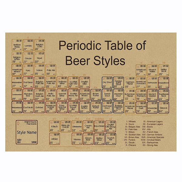 WINMIR Vintage Plakater Britiske Motorcykler Mekanisk Diagram Retro Kraft Plakat Bar Hjem Indretning Maleri Limfri Vægklistermærker I