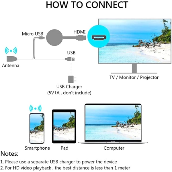 Trådløs Display Adapter, 1080P 2.4GHz til Android/IOS/Windows/Mac/Projektor