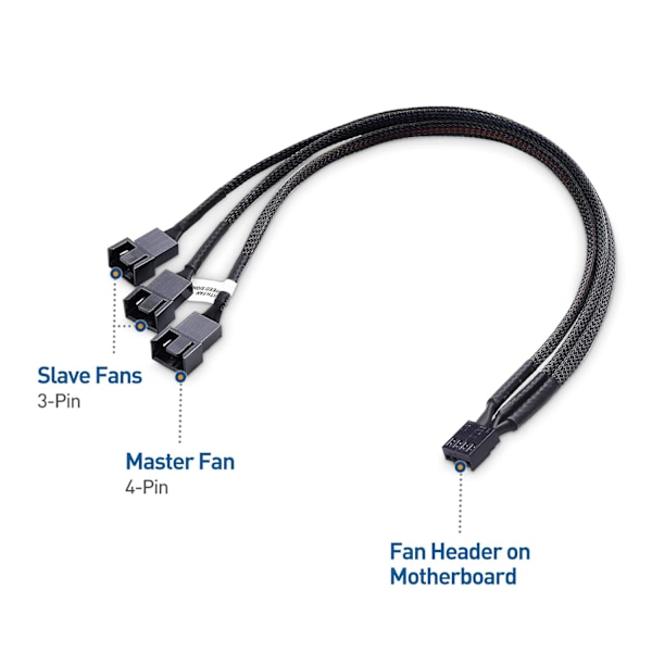 Cable Matters 2-pakkaus 4-pin PWM-jakokaapeli 30 cm, 3 tietokoneen tuulettimen jakokaapeli, PC-tuulettimen jakokaapeli, 3 tuulettimen jakokaapeli 3 in 1