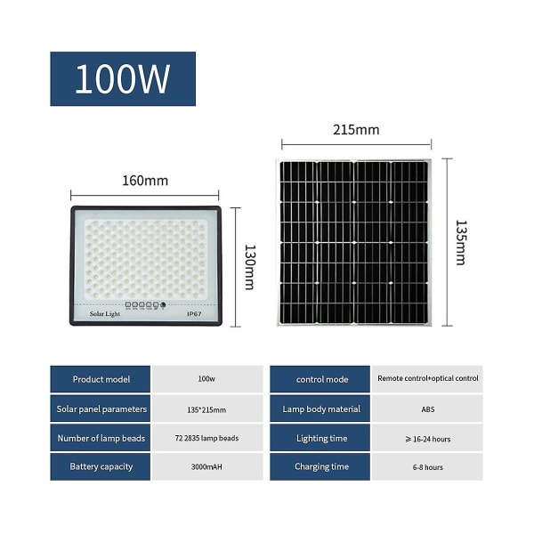 Solcellelamper utendørs hagesolcellelampe Ip67 vanntett LED solcellelamper sollys vegglampe ekstern spotlight