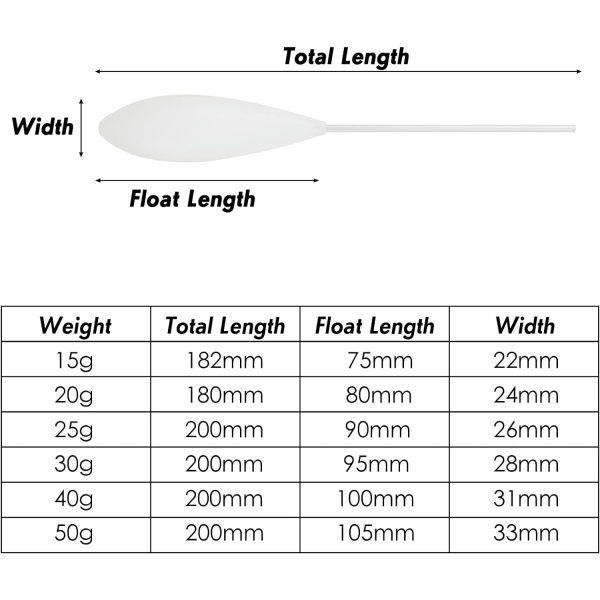 Fiskeflöten Karpfiske Controller Float Densitet Karpfiske Inline Controller Ytflöten Långkast Ytflöte