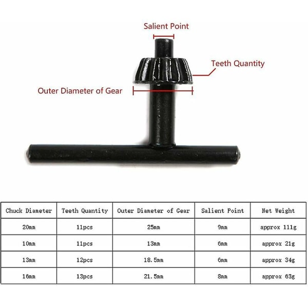 4 stk chucknøkkel for elektrisk drillfesteverktøy [chuckdiameter: 20mm/10mm/13mm/16mm]