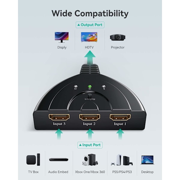 HDMI-kytkin, GANA kullattu 3-porttinen HDMI-kytkin/HDMI-jakaja/tukee Full HD1080p/3D:tä suurella nopeudella