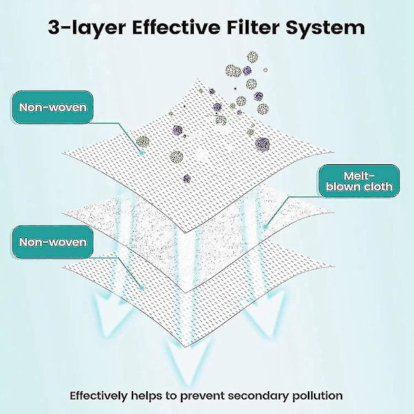 10 stk. til Ecovacs Deebot N8+ N8 Pro+ T8 T8+ T8 Aivi T8 Støvposer