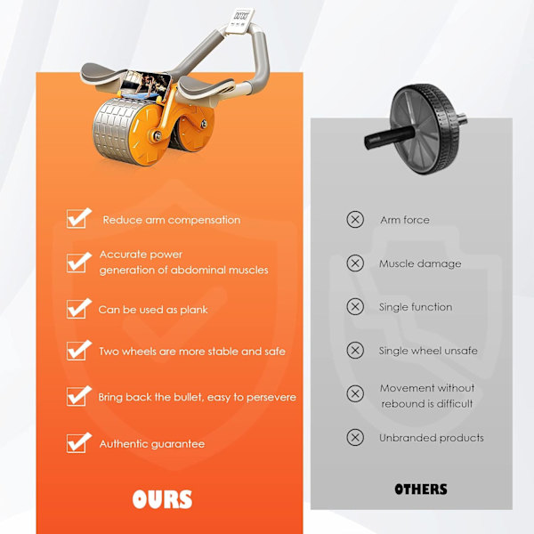 Abs Roller Wheel, Automatisk Rebound Abdominal Exercise Wheel med Timer och Knämatta, Ab Wheel Core Trainer Exercise Gym