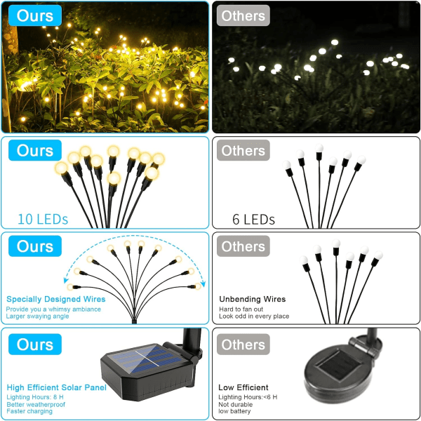 Solcelledrevne hagebelysning 2-pakning, 10 LED solcelledrevne ildflue-lys, solcelledrevne utendørslys vanntett, solcelledrevne ildflue-lys, ildflue-hagebelysning