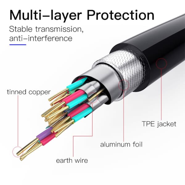 HDMI-kabel ljud- och videokabel