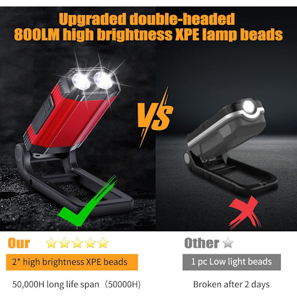 LED magnetisk lommelykt, bærbar sammenleggbar lommelykt inspeksjonslampe oppladbar arbeidslys, 360° roterende krok og 270° sammenleggbar magnetbase superlys