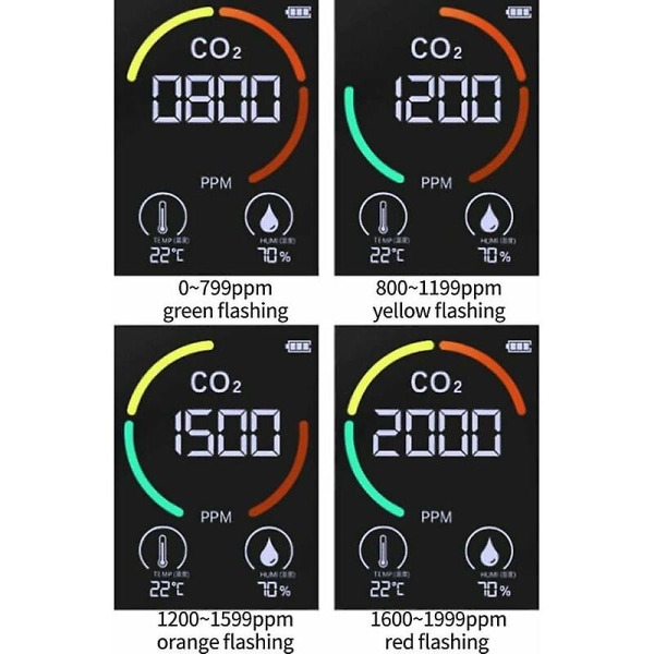 Monitordetektor, CO2 karbondioksid luftkvalitetssensor, luftkvalitetssensor med usb-kabel - temperatur- og fuktighetsdetektor - for hjemme / kontor / G