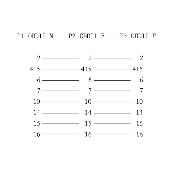 Forlænger Dobbelt Stik Y-Splitter Obd Obd2 16-polet Han til Hun Forbindelse Flad + Tynd