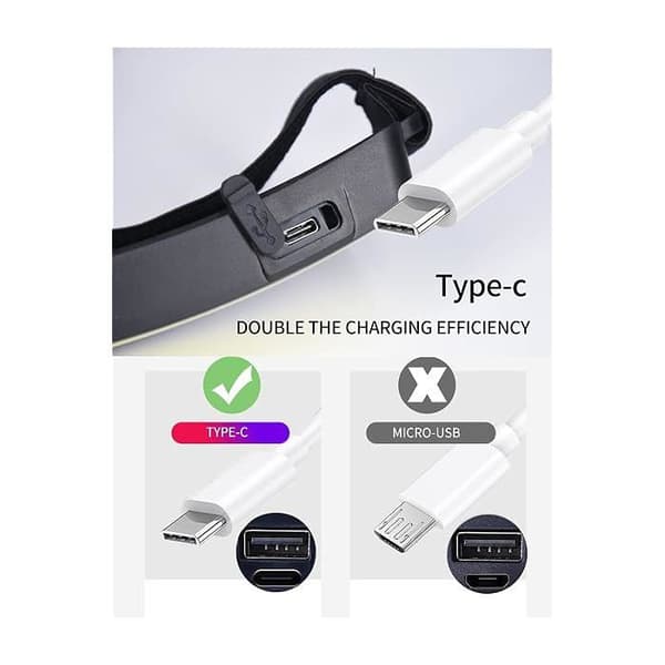 COB LED Hodelykt, Kraftig USB Oppladbar Hodelykt, Vanntett Hodelykt 2000 lumen 2-pakning, for Camping
