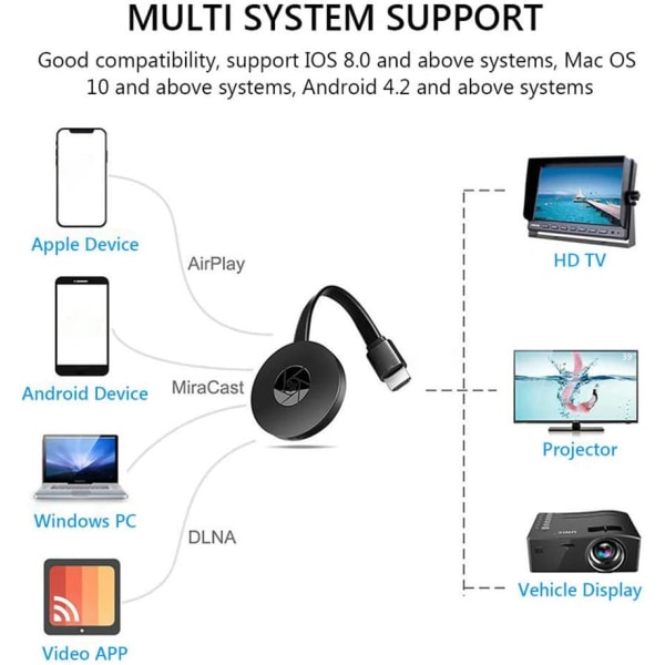 Trådløs Display Adapter, 1080P 2.4GHz til Android/IOS/Windows/Mac/Projektor