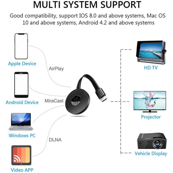 Trådløs skærmadapter, 1080P 2,4GHz til Android/IOS/Windows/Ma-c/Projector