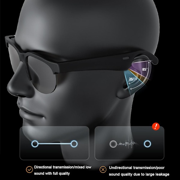 Smarta Trådlösa Bluetooth Solglasögon, Smarta Glasögon, Bluetooth Sol