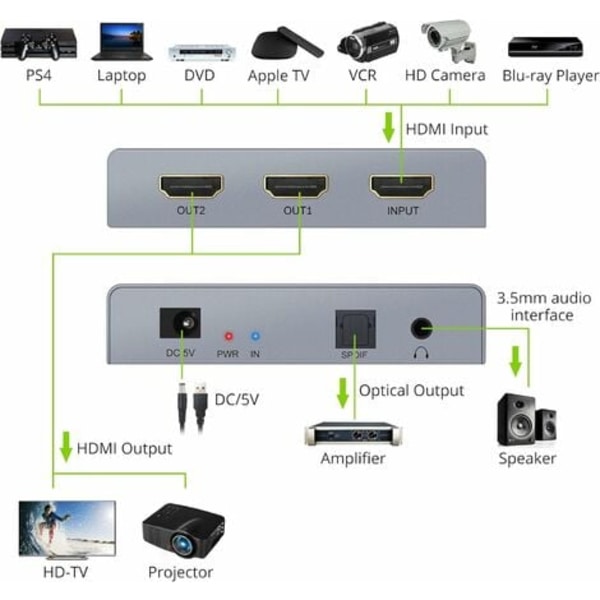 4K 3D HDMI Audio Extractor med HD 1x2 HDMI Splitter HDMI till Optisk SPDIF Toslink-adapter