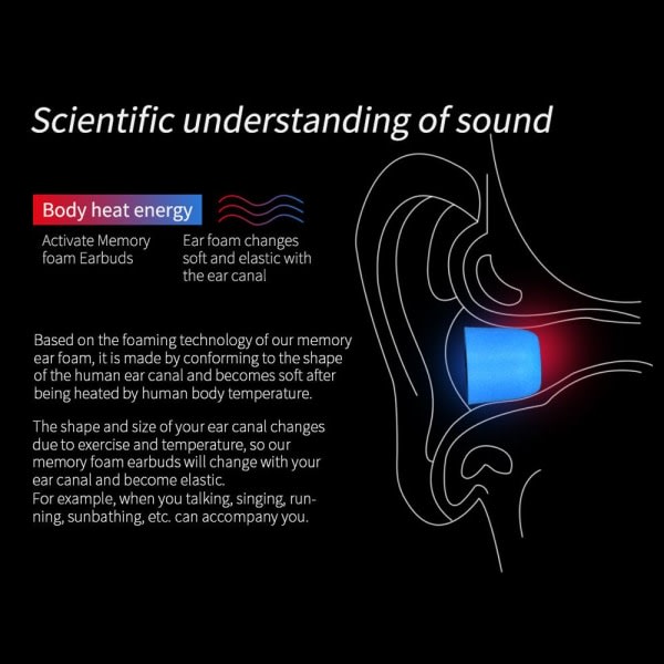 6 par öronsnäckor Memory Foam Eartips