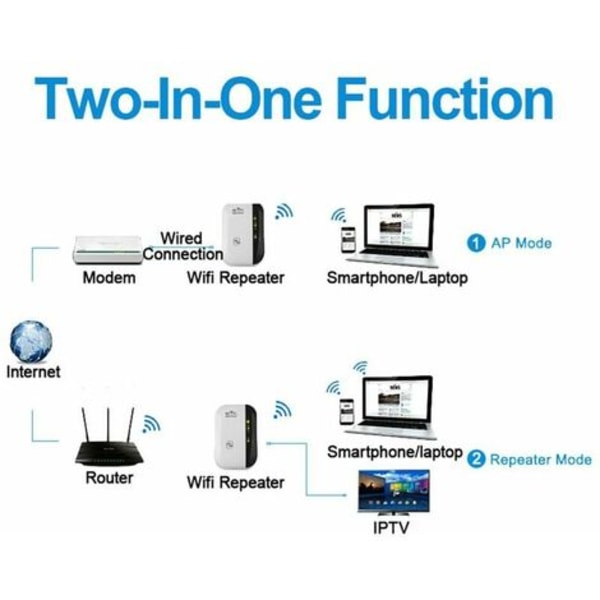 WiFi-toistin 300 Mbps, 2,4 GHz, pitkän kantaman verkkolaajennus, Ethernet-portti, WPS, AP-tila, helppo asennus, yhteensopiva