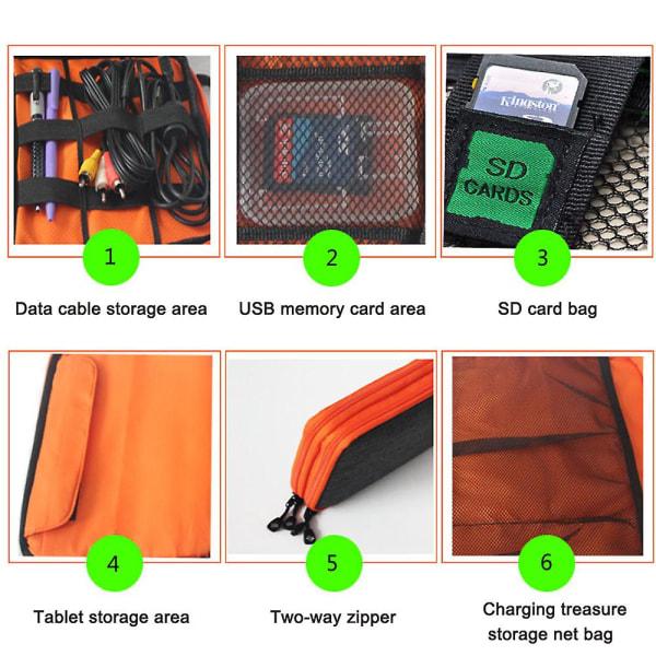Pocket Organizer Universal Travel Cable Elektroniikkatarvikkeet Pocket Travel Organizer case matkapuhelimelle, kaapelille, kiintolevylle, USB tikuille, SD