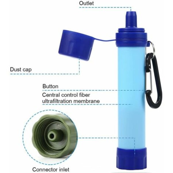 Bærbart vandfilter, kan filtrere 1500L filtervandflaske, filtervandflaske, vandfiltrering fjerner 99,9 % forurening