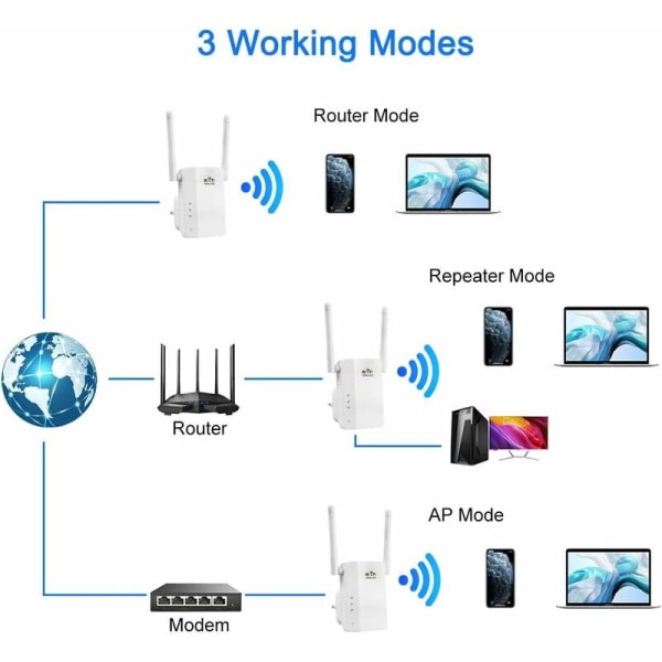 wifi signal booster 300M trådlös repeater signal booster (vit),