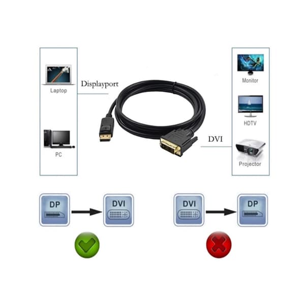1,8M DisplayPort Han til DVI Han Adapterkabel 1080P DP til DVI Konverter DisplayPort 1.1a Support