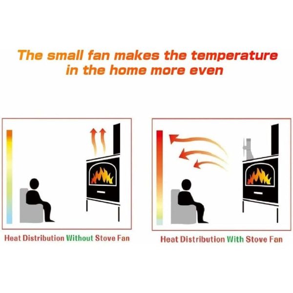 Löv termoelektrisk fläkt Svart Typ B Värmeinduktion Öppen spis Fläkt Tyst fläkt Lämplig för hem, inomhus