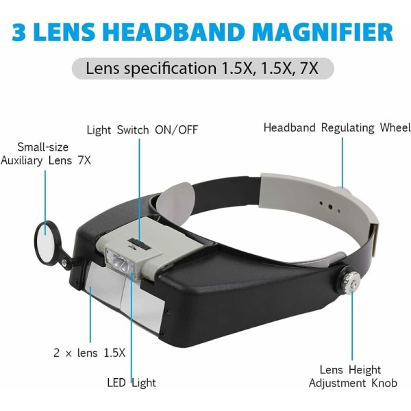 Headband Magnifier LED Headlight Jeweler Loupe 1.5X 3 X 8.5X 10x for Jewelry, Reading