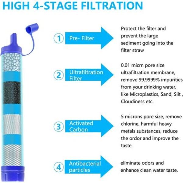 Filterflaske, med 4-trins filterhalm til camping, vandreture, rejser i udlandet, nødsituationer, rygsæk
