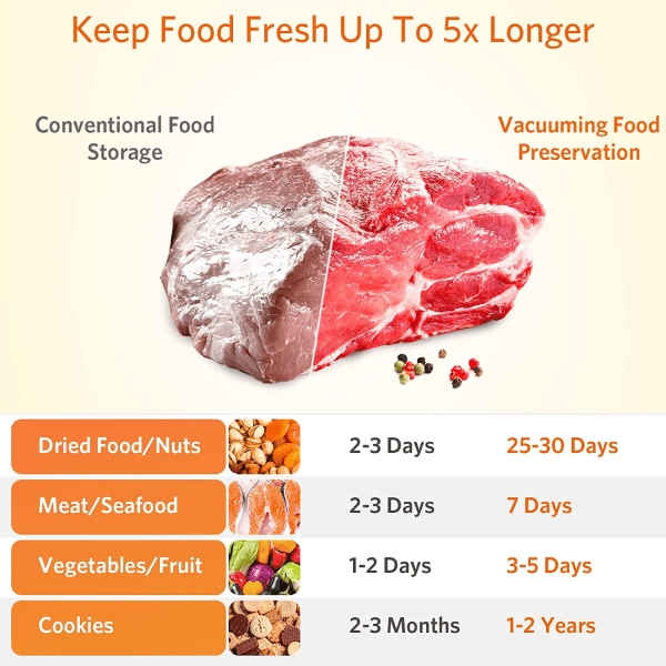Tyhjiötiivistin, elintarviketyhjiötiiviste automaattisilla ja manuaalisilla elintarvikkeiden säilytysvaihtoehdoilla, 5-in-1 elintarviketyhjiötiiviste märkällä ja kuivalla