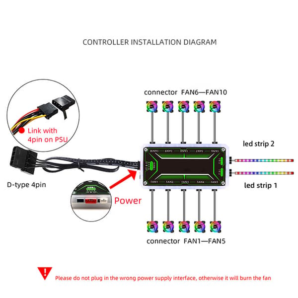 RGB PC Kabinet Blæser Controller Bundkort Synkronisering Stærk Luftstrøm Musik Rytme Sensor ABS RGB LED Controller