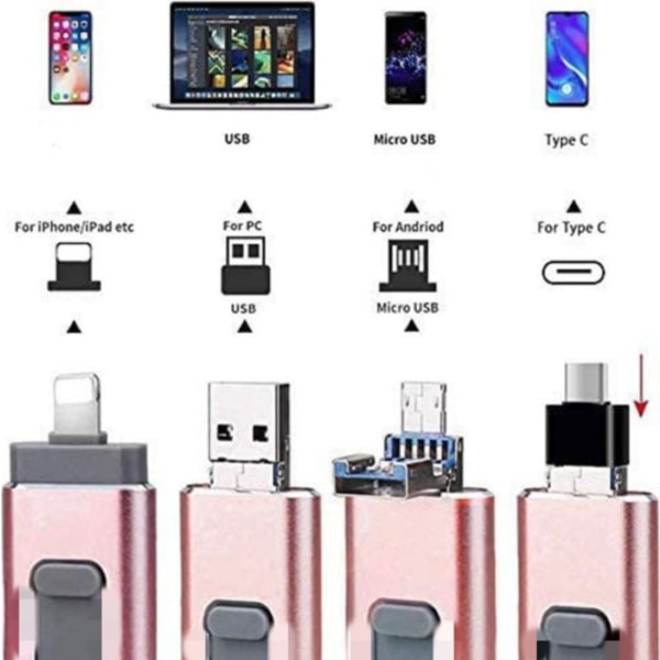 Højhastigheds mobilt flashdrev, reklamecomputersystem køretøjsmonteret USB-flashdrev (pink, USB2.0 32G),
