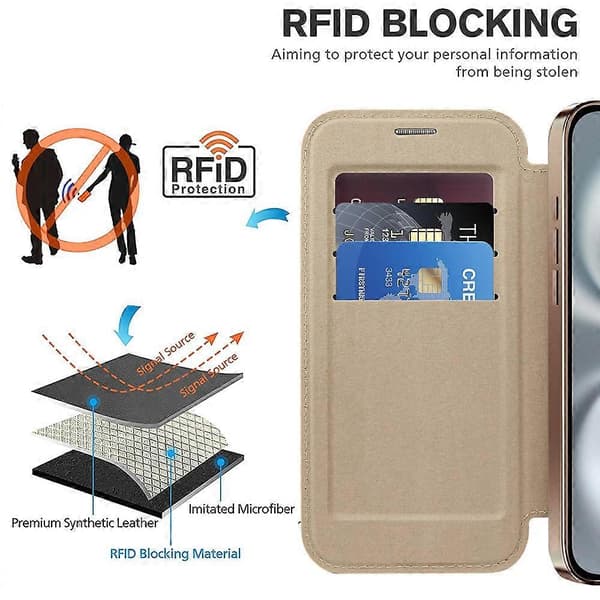 Skal till iPhone 16 Plus Kompatibelt med MagSafe RFID-skydd Läderfodral - Guld