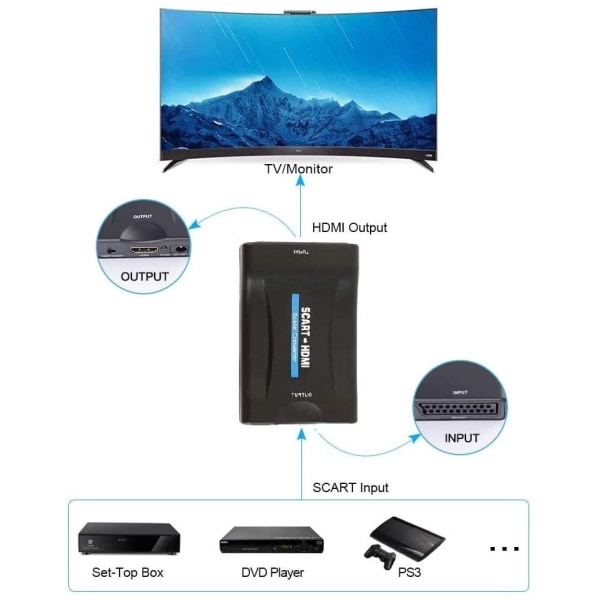SCART till HDMI-adapter 1080P HD Video Audio Upscale Converter (1-PACK)
