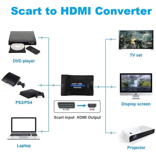 SCART till HDMI-adapter 1080P HD Video Audio Upscale Converter (1-PACK)