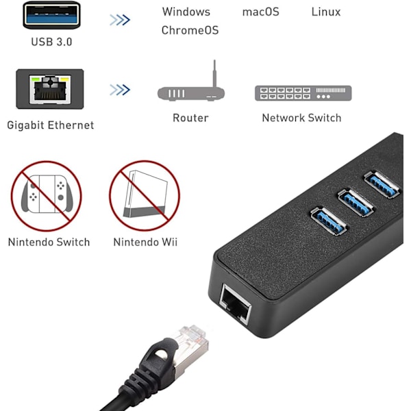 3-Port USB 3.0 HUB til RJ45 Gigabit Ethernet 10/100/1000 Mbit USB