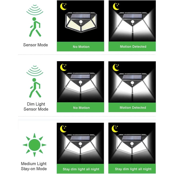 Udendørs solcellelamper, 100 LED solcellebevægelsessensor sikkerhedslys,