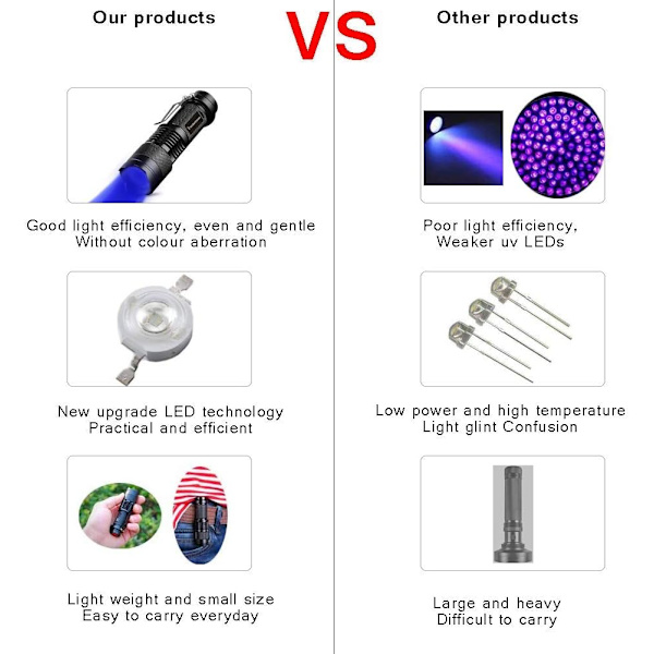SK68 Yksitilainen 300LM Zoomable 396nm UV-Ultraviolet LED Musta Salama