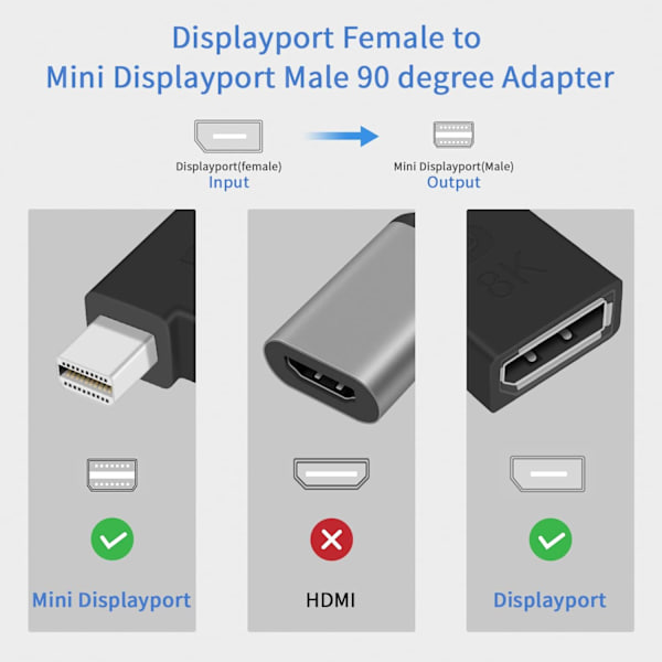 Mini Displayport til Displayport Adapter, 90 Graders Mini DP til DP