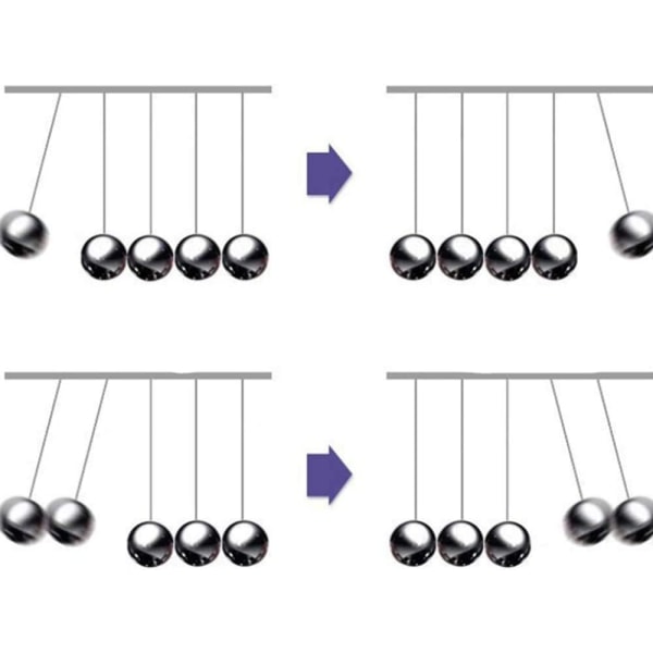 60 sekunders pendelpendel Newtonpendeln Large Science Game f