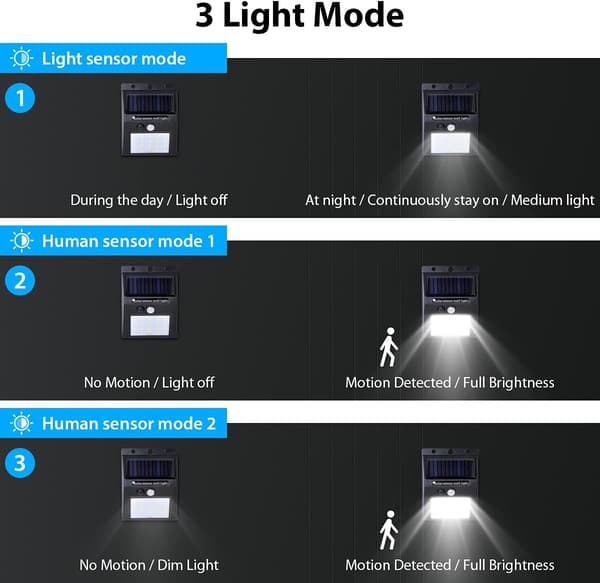 Solcelle Udendørslys, LED Solcellelampe med Bevægelsessensor, til Have