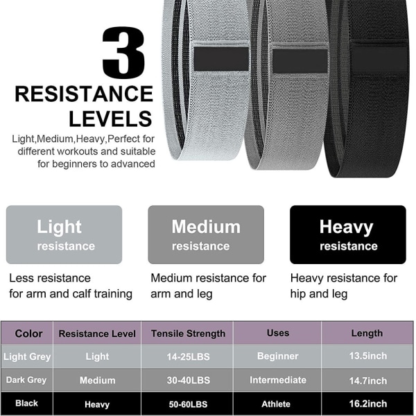 Tyg Elastisk Fitness Band, [3 Pack] Motståndsband 3 Styrka