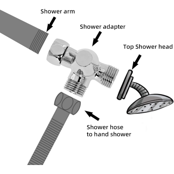 3-veis avledningsventilbryter for dusj, hånddusj og overhead