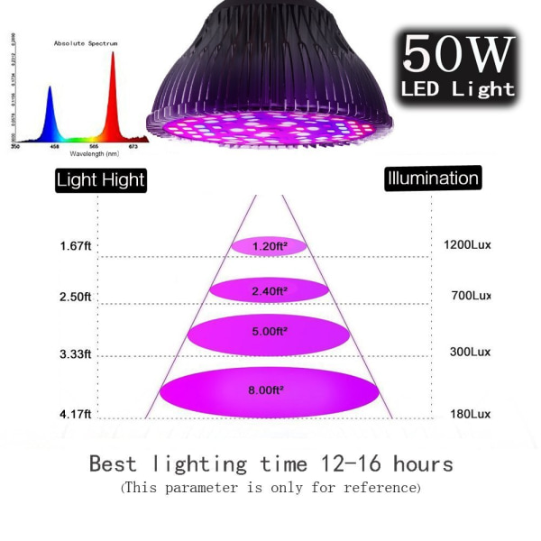 Full-spectrum LED-växtlampa, 50 watt odlad i växthus
