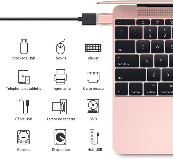USB C - USB -sovitin (2 kpl), USB-C - USB 3.0 -sovitin, USB-tyyppi