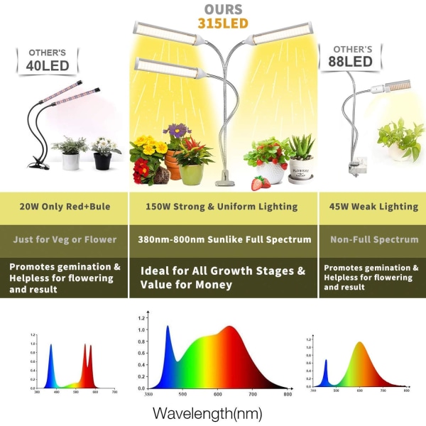 Växtbelysning, LED-växtlampa, Full Spectrum Fyllningsljus, Suc